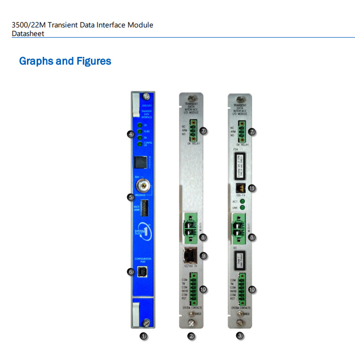 BENTLY   3500/22M  Transient Data Interface Module
