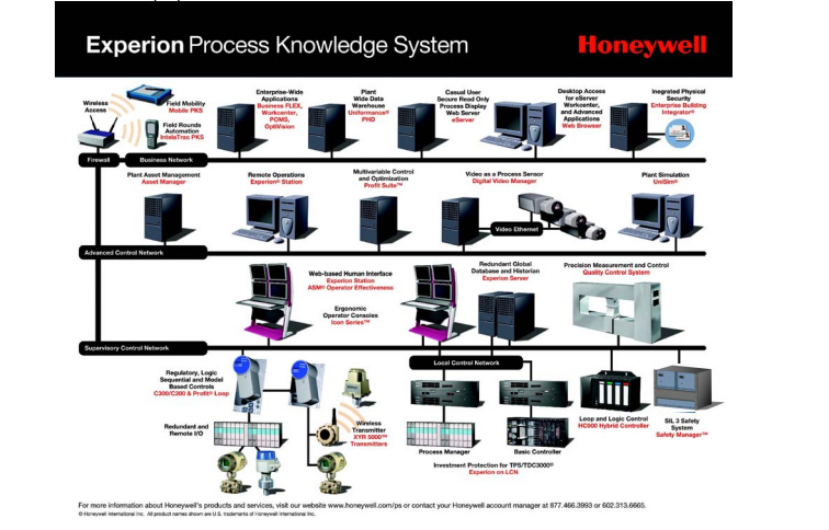 Honeywell QPP-0002 V1.0 Quad Processor Module
