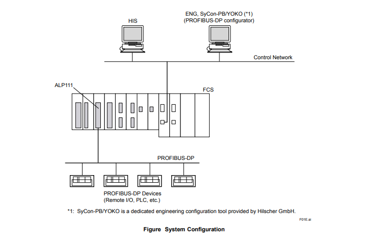 YOKOGAWA  ALP111 PROFIBUS-DP Communication Module