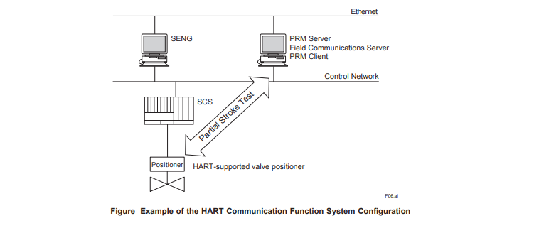 YOKOGAWA  SAI143-H33  Communication Module