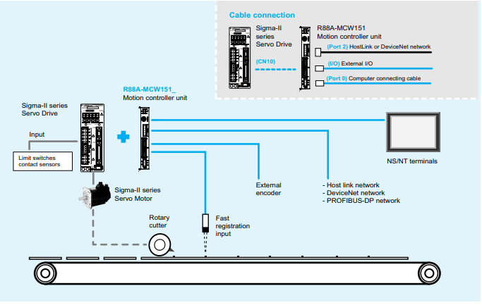 OMRON R88A-MCW151-E motion Controller
