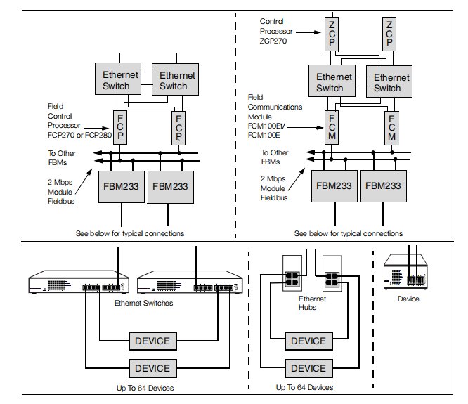 P0917LH Foxboro Processor module