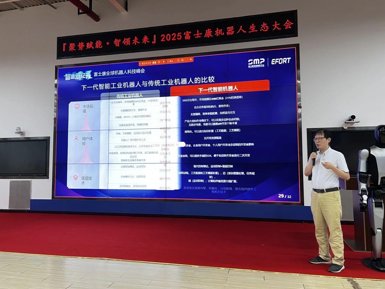 EFORT appeared at Foxconn Global Robotics Technology Summit, collaborating to jointly launch a new ecosystem for the robotics industry